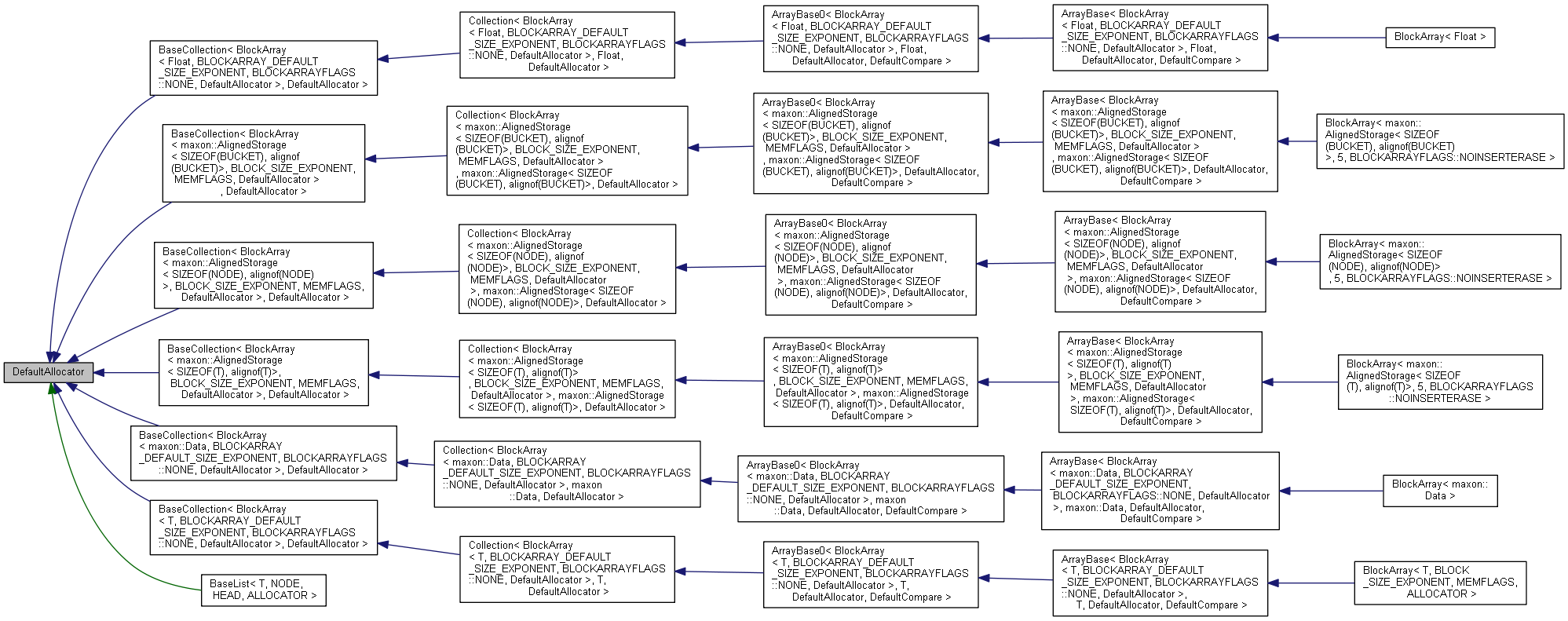 Inheritance graph